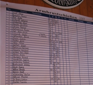 Aufzeichnung der einzelnen Wettkampfserien